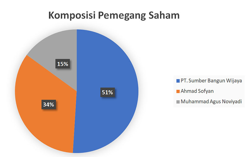 pemegang saham